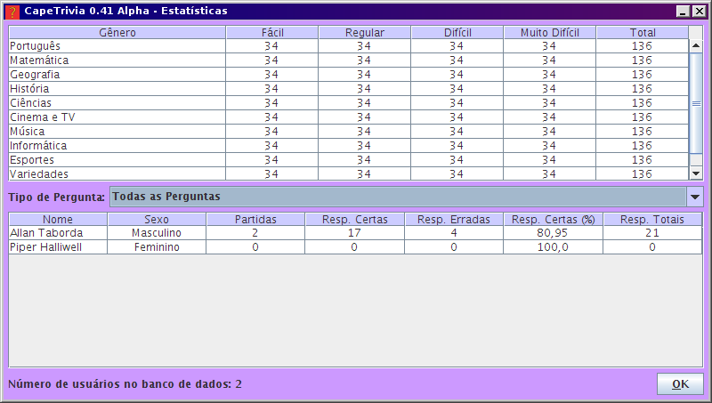 Tela de Estat�sticas Gerais